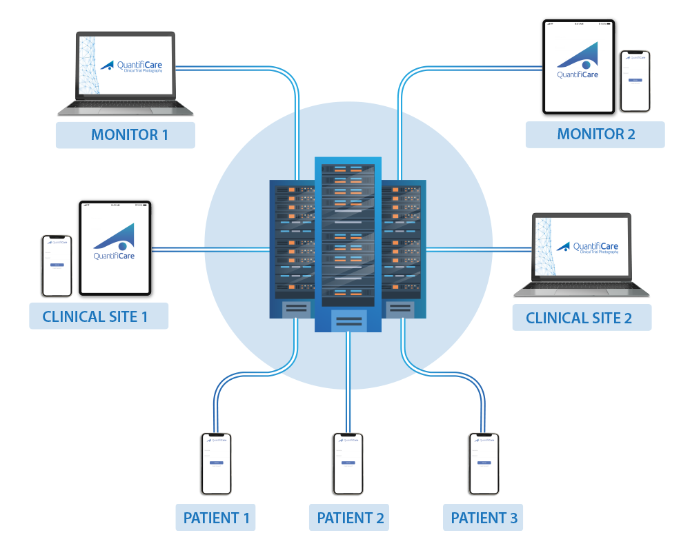 Mobile Applications for Clinical Trials